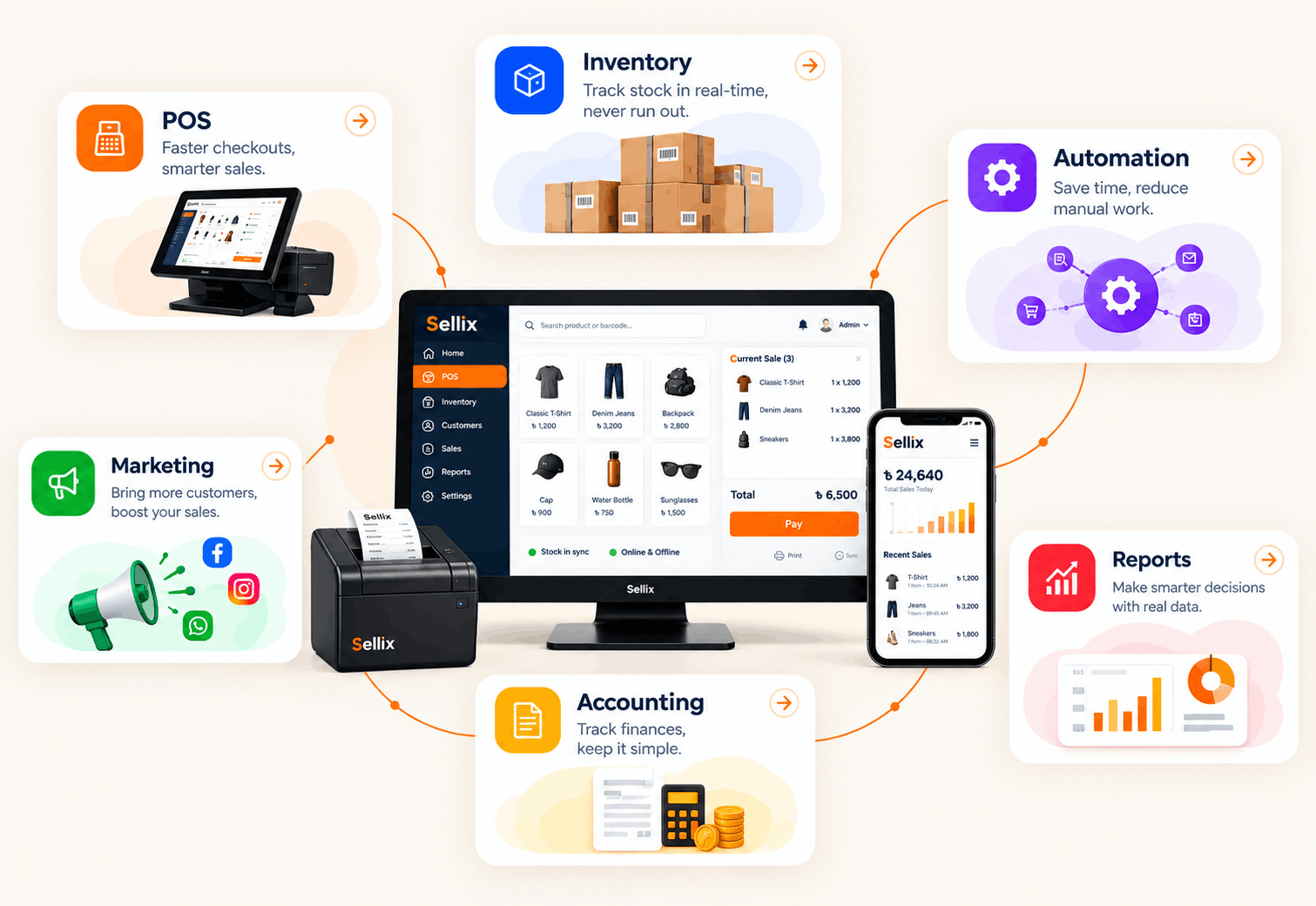 Sellix platform in action