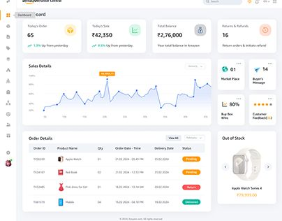 Real-Time Sales Reports